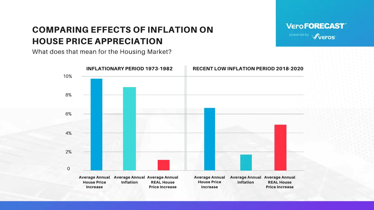 Mối liên hệ giữa lạm phát và thị trường bất động sản