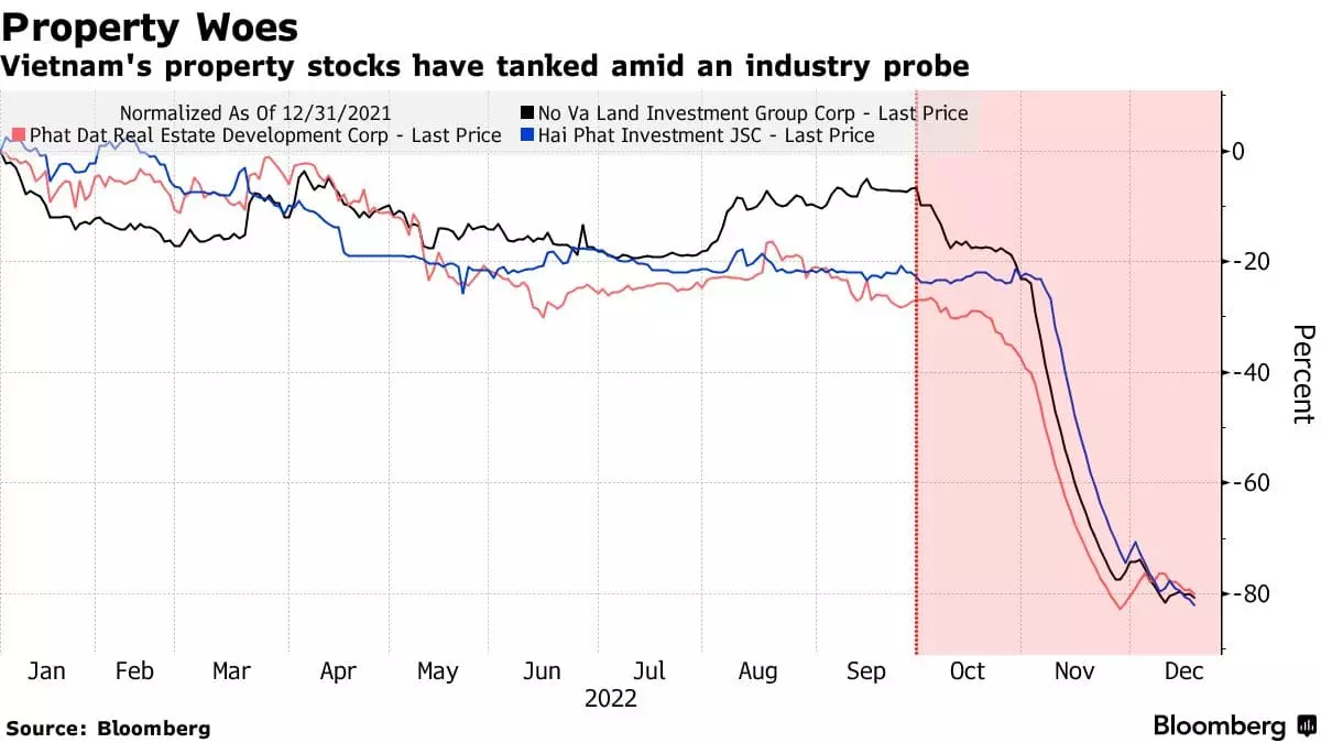 Tâm lý sợ hãi của nhà đầu tư Việt Nam trong giai đoạn khủng hoảng bất động sản