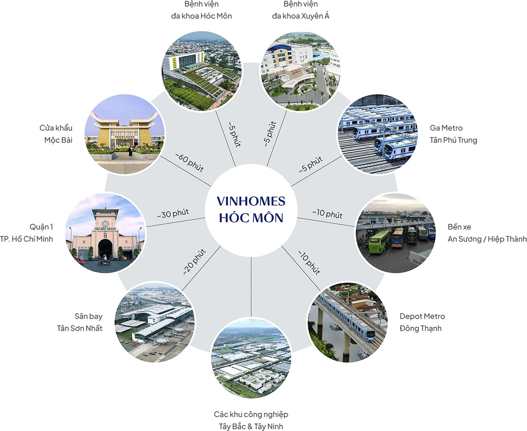 Chi tiết thời gian di chuyển từ dự án Vinhomes Hóc Môn đến các tiện ích trọng điểm