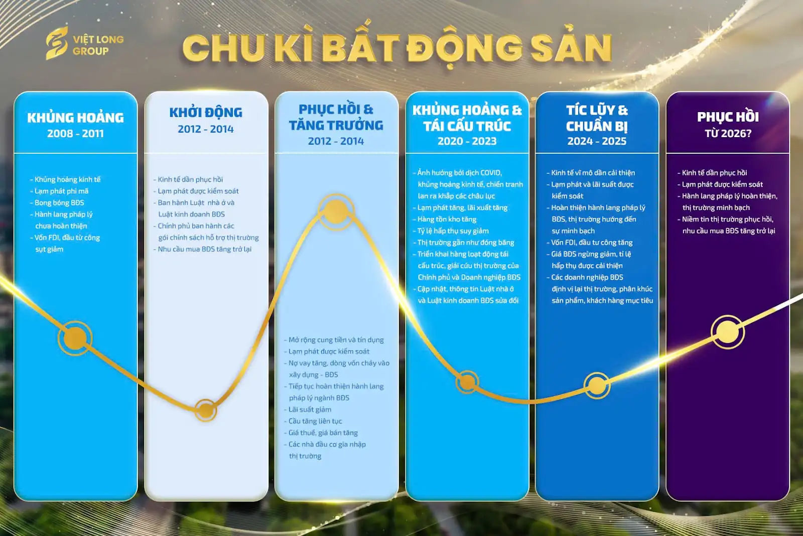 Nhận định bất động sản thay đổi theo thời gian và chu kỳ thị trường