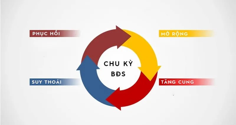 Giai đoạn tái tích lũy của thị trường bất động sản trước chu kỳ mới