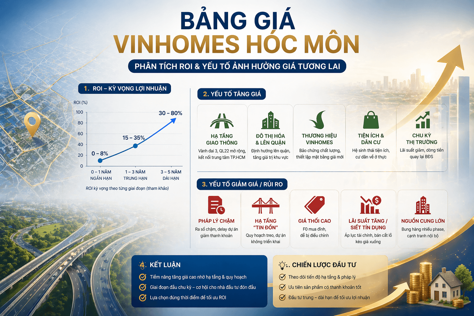 bảng giá vinhomes hóc môn phân tích roi