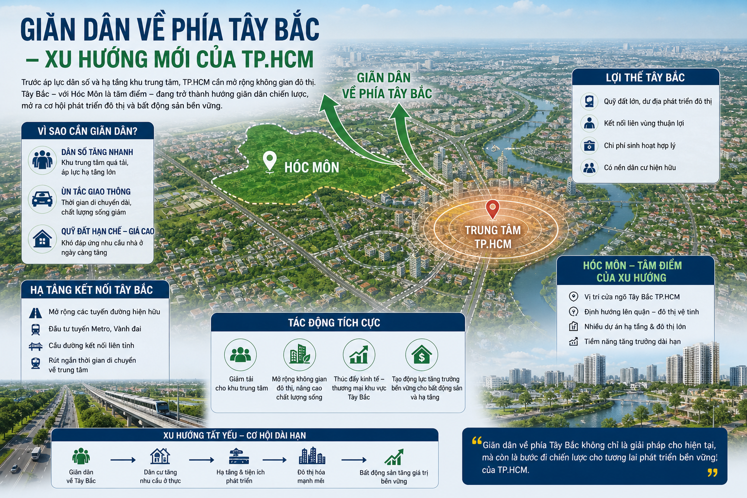 Giãn Dân Về Phía Tây Bắc – Xu Hướng Mới Của TP.HCM