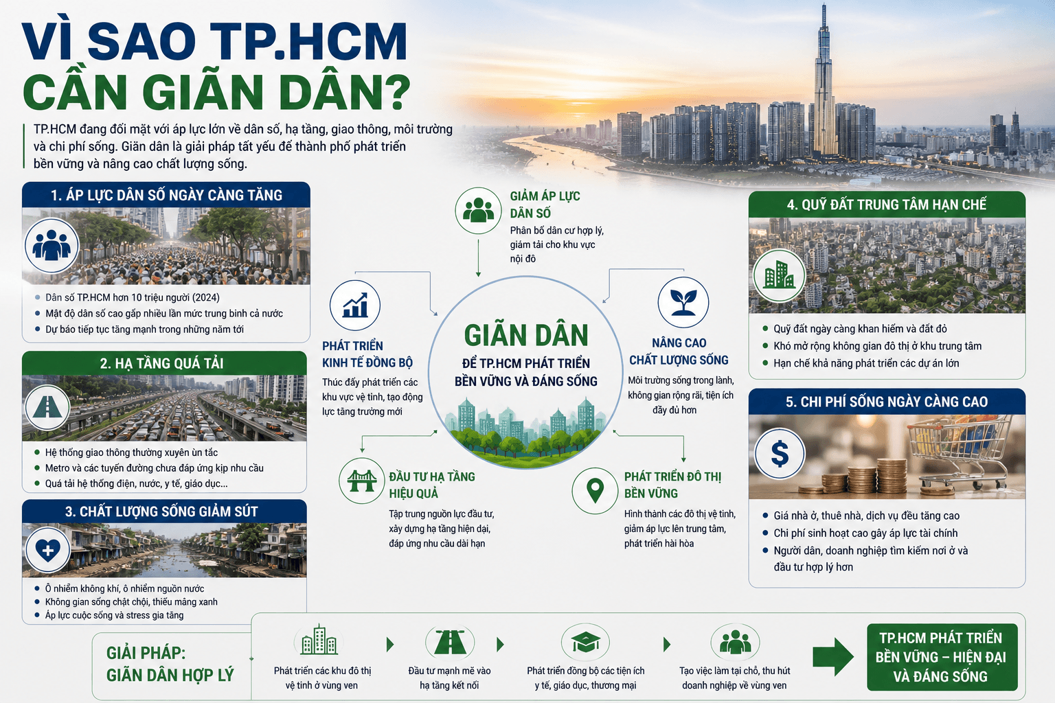 vì sao cần giãn dân về Tây Bắc ,Áp lực dân số tại khu vực trung tâm